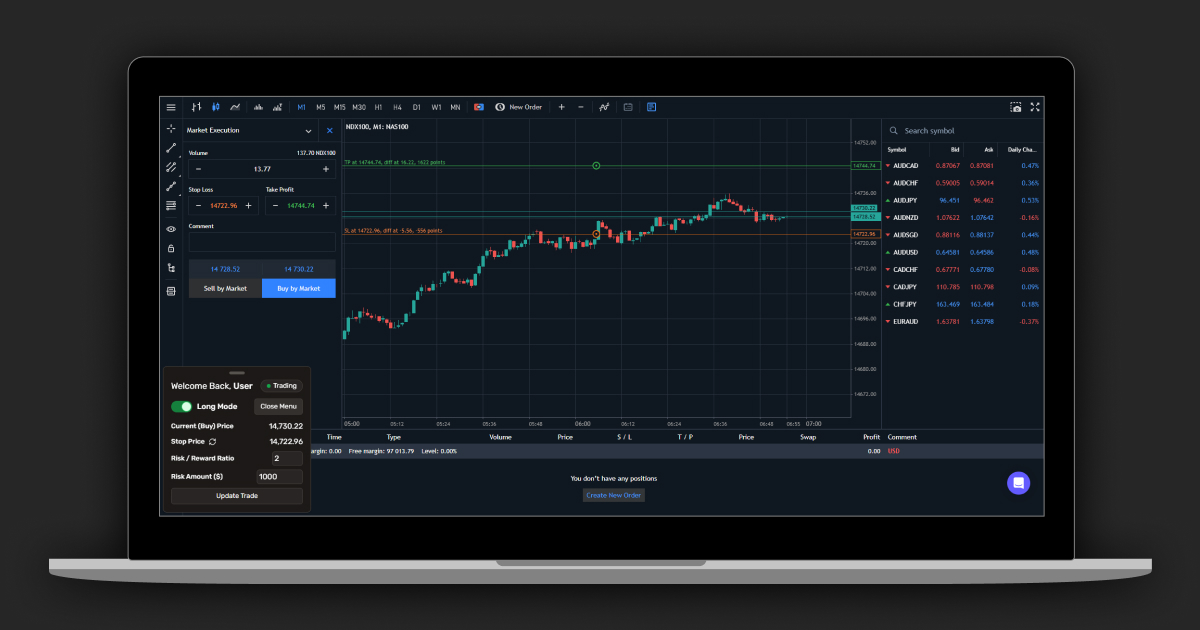 A screenshot of the Trading Helper extension popup in Long mode with inputs for entering trading parameters on top of a stock chart